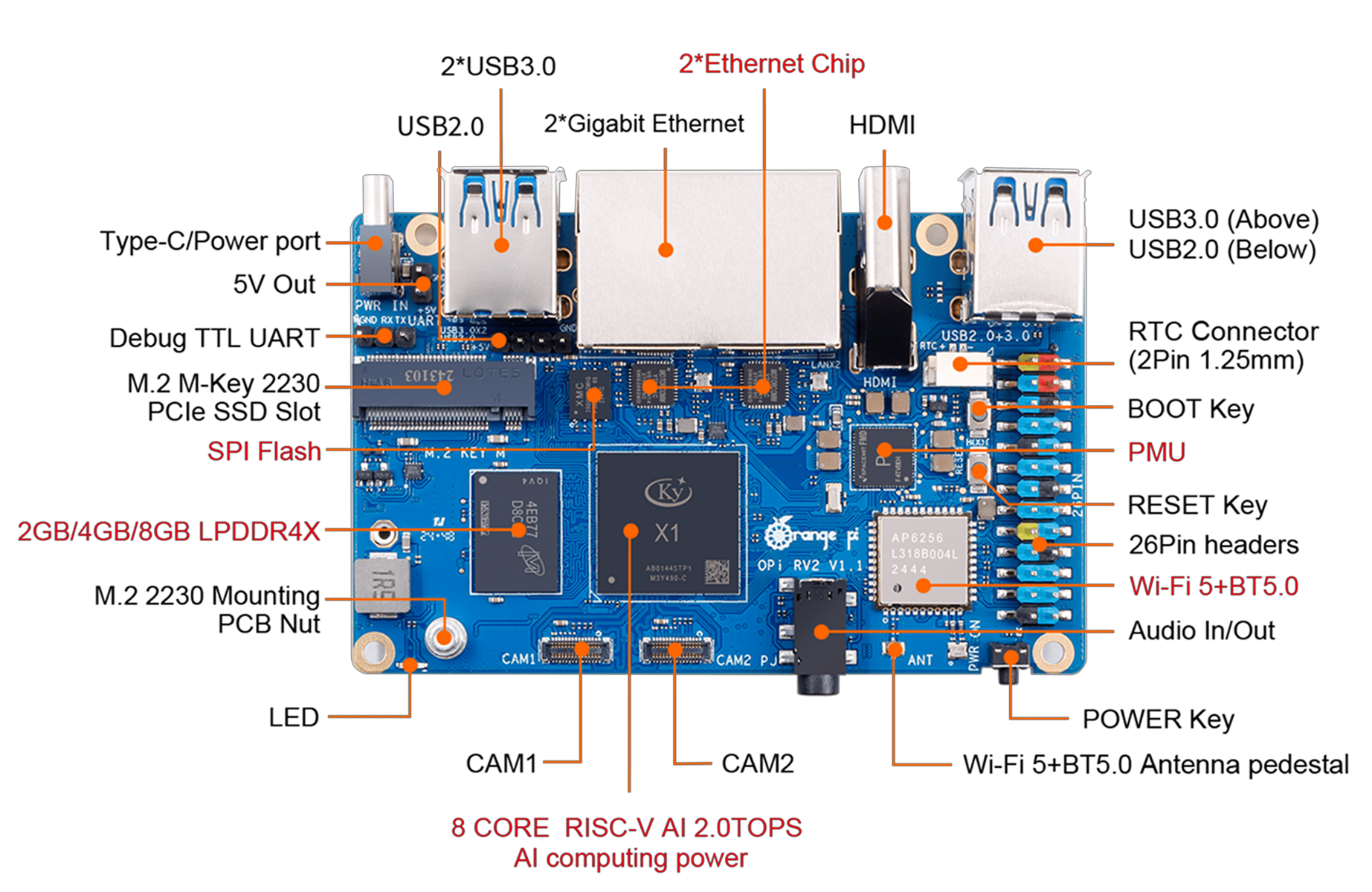 dev-kyx0008-rv2-top