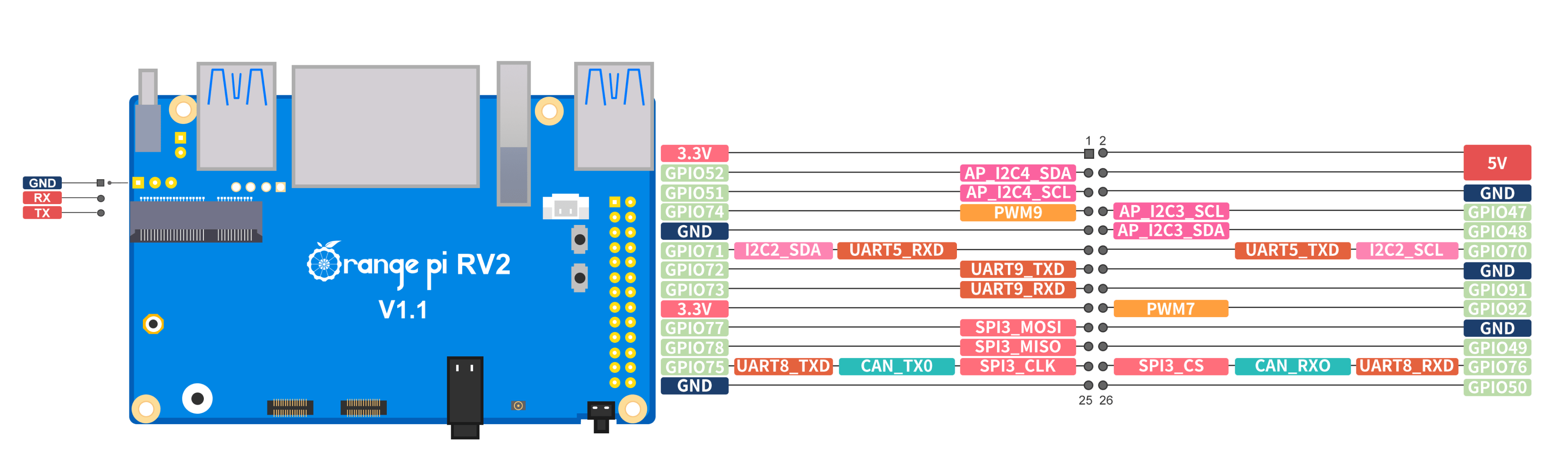 dev-kyx0008-rv2-pin definition