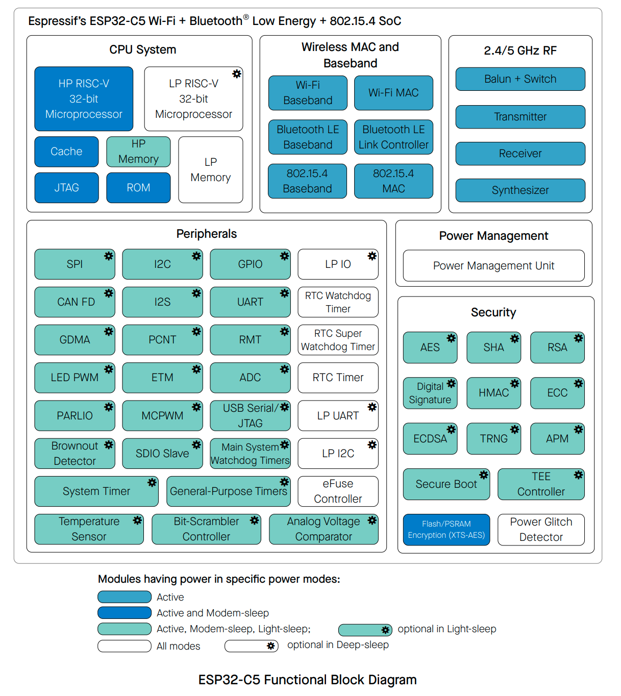 maple_esp32c6_alef_mini_breakout_bottom