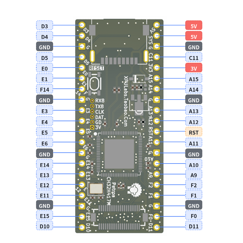 dev-usb0003_petros_ch32h417m_alef-pinout