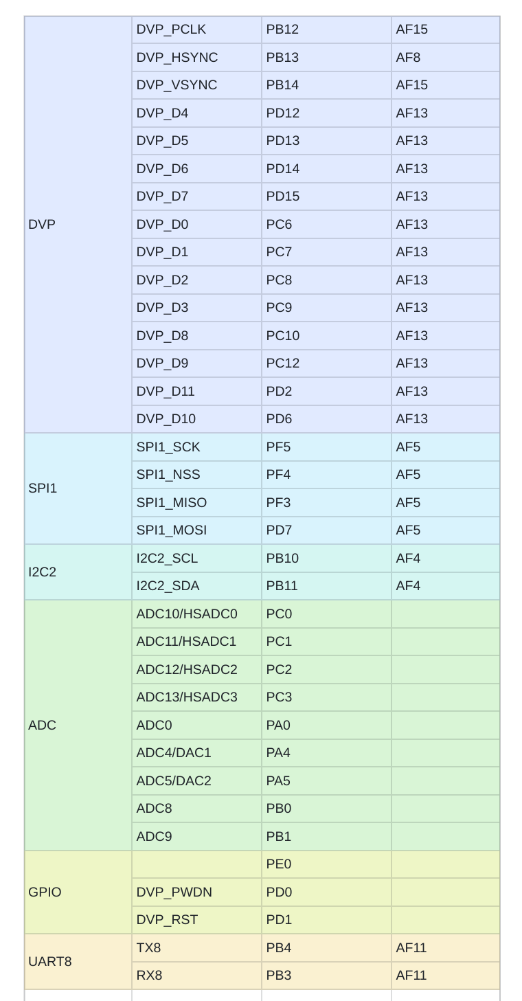 dev-usb0003_petros_ch32h417m_alef-b2b-pinout