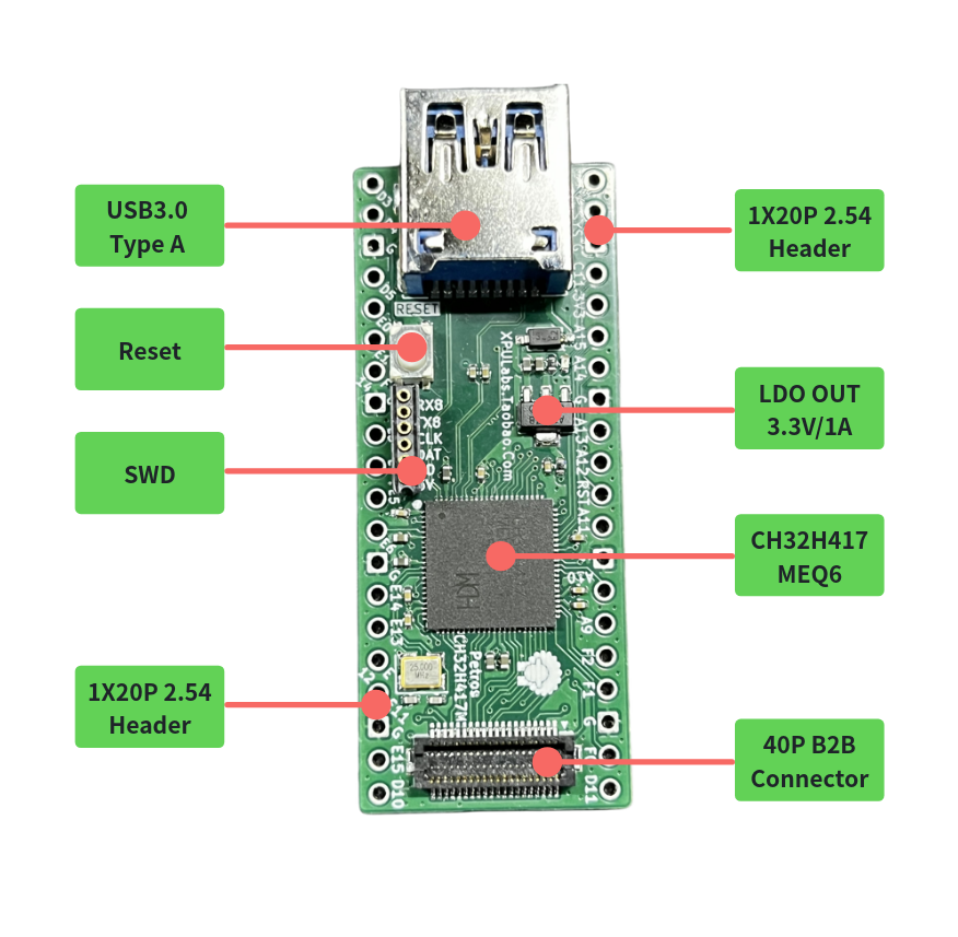 dev-usb0003_petros_ch32h417m_alef-pinout